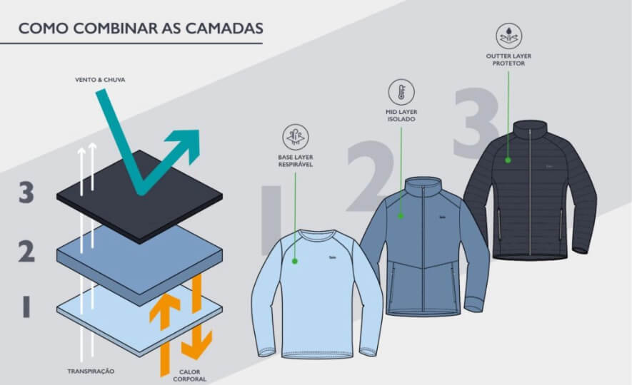 Como combinar camadas de roupas no inverno para se manter aquecido